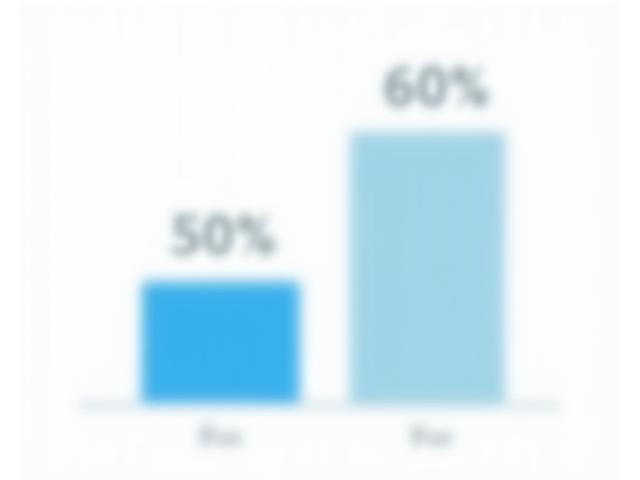 Chart showing 60% reduction in processing time