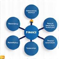 Organizational chart with financial allocations to different departments